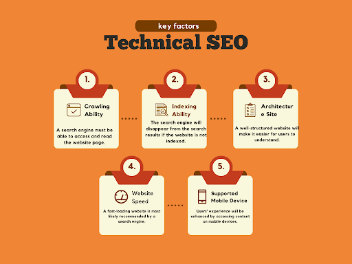 SEO optimization
