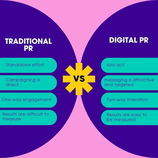 Digital Pr best practices